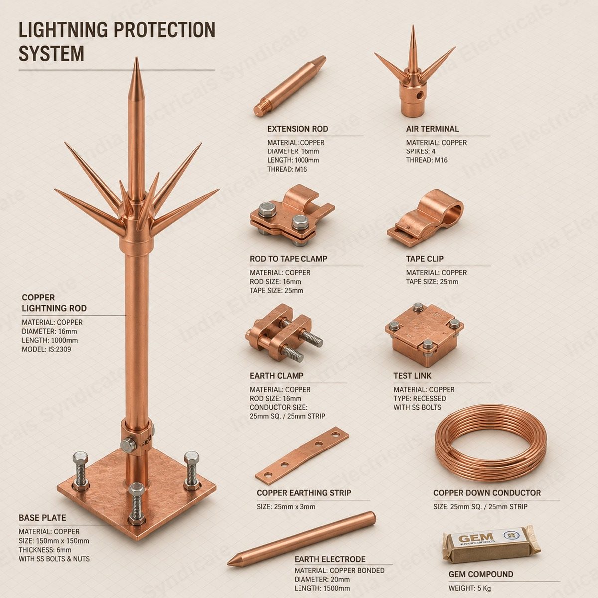 Lightning Protection System — manufactured by India Electricals Syndicate, Howrah