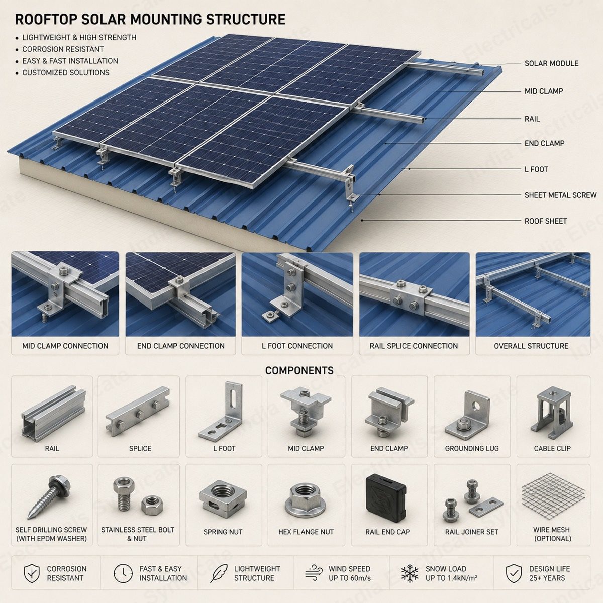 Rooftop Solar Mounting Structure — manufactured by India Electricals Syndicate, Howrah